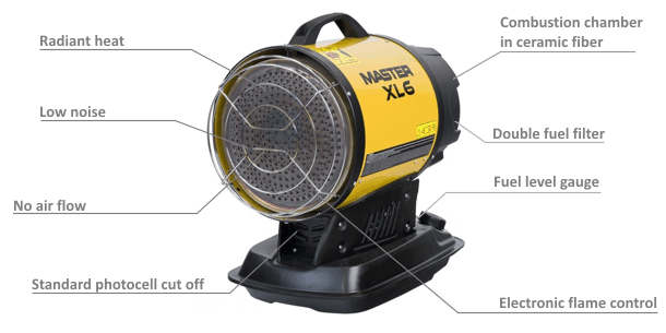 Master xl6 diesel heater