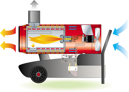 arcotherm ec32